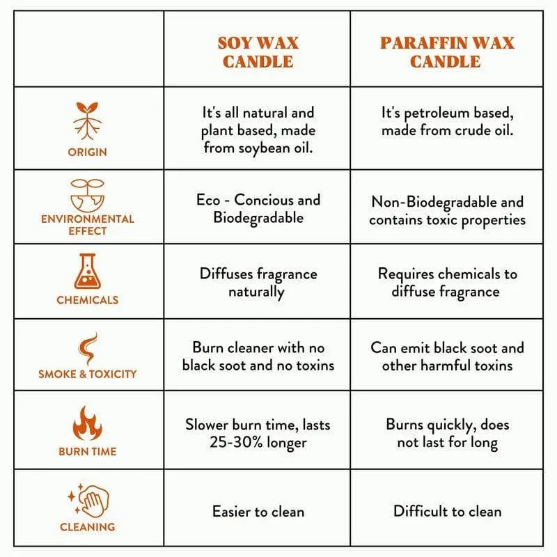 Aquatique - Combo of 2 'Belief' & 1 'Faith' Scented Candles